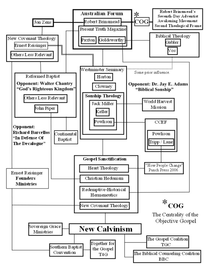 Updated Geneology Chart