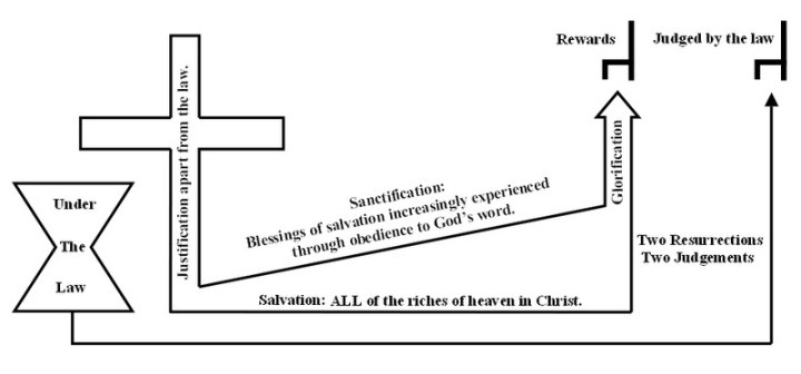 True Cross Chart