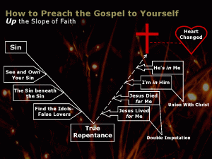 how-to-preach-the-gospel-to-yourself-2
