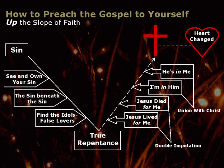 how-to-preach-the-gospel-to-yourself-2