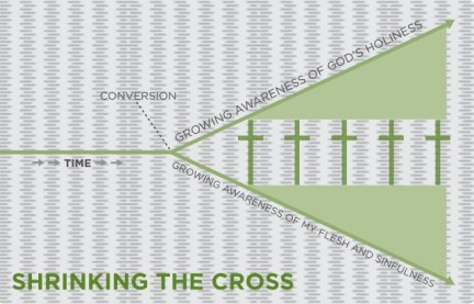 Shrinking Cross