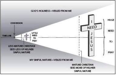 Cross Chart