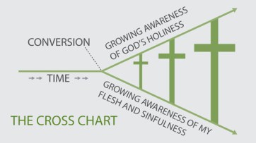 crosschart