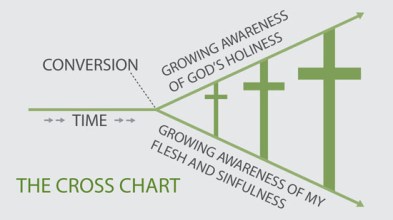 crosschart
