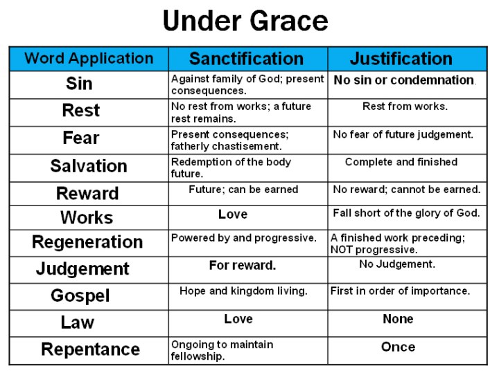 Grace Chart