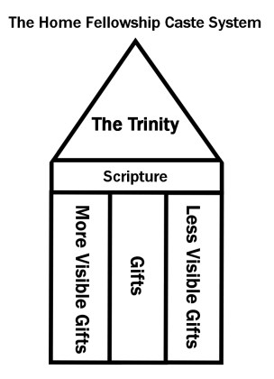 The Home Fellowship Caste System Final