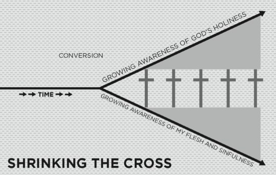 shrinking-the-cross