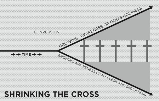 shrinking-the-cross