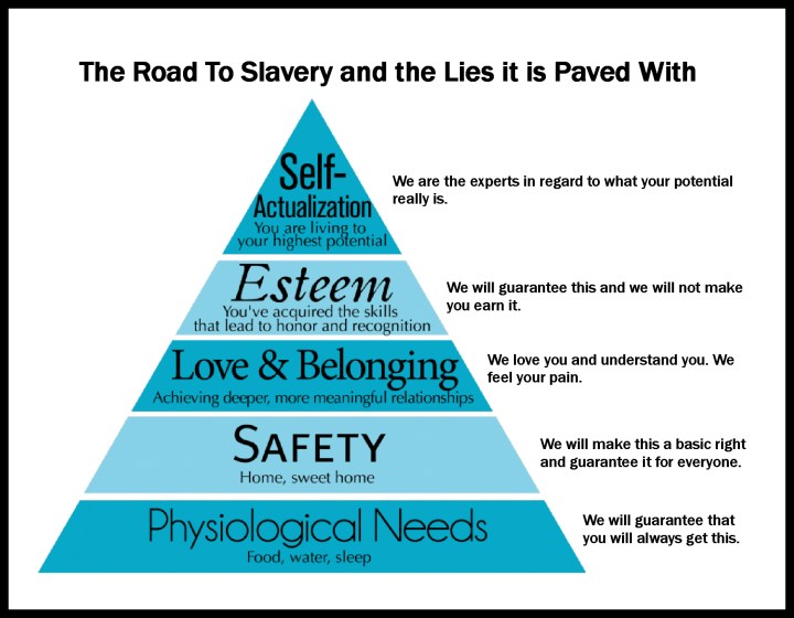 The Road to Slavery