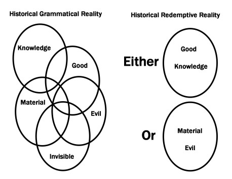 hermeneutic-chart-2