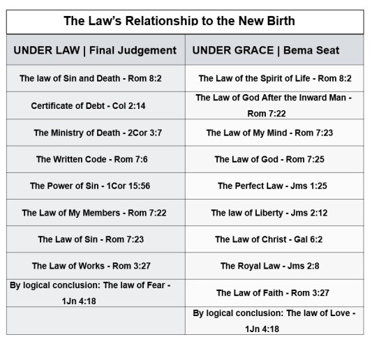 LAW AND NEW BIRTH